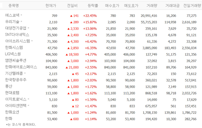 출처:네이버 pay 증권