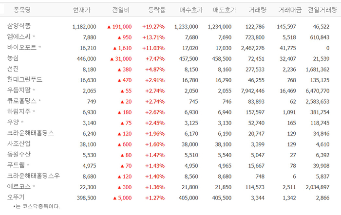 출처:네이버 pay 증권