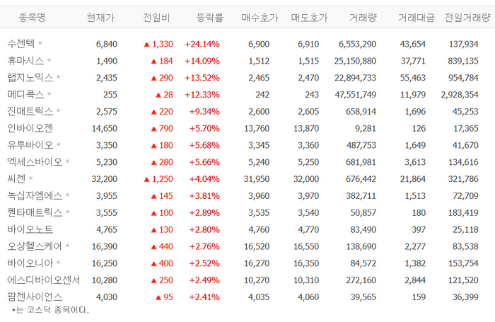 출처:네이버 pay 증권