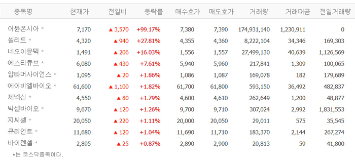 출처;네이버 pay 증권