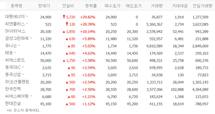 출처:네이버 pay 증권