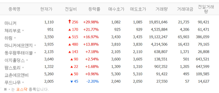 출처:네이버 pay 증권