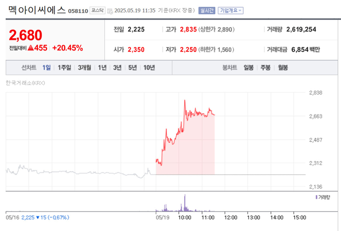 출처:네이버 pay 증권