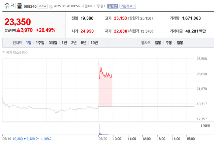 출처:네이버 pay 증권