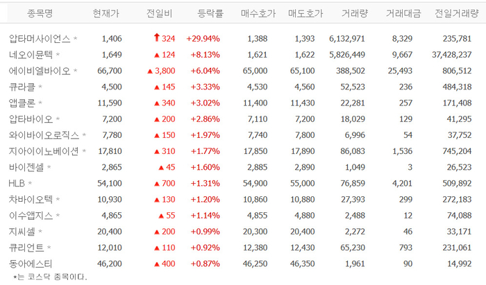 출처:네이버 pay 증권