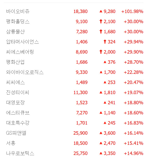 출처;네이버 pay 증권