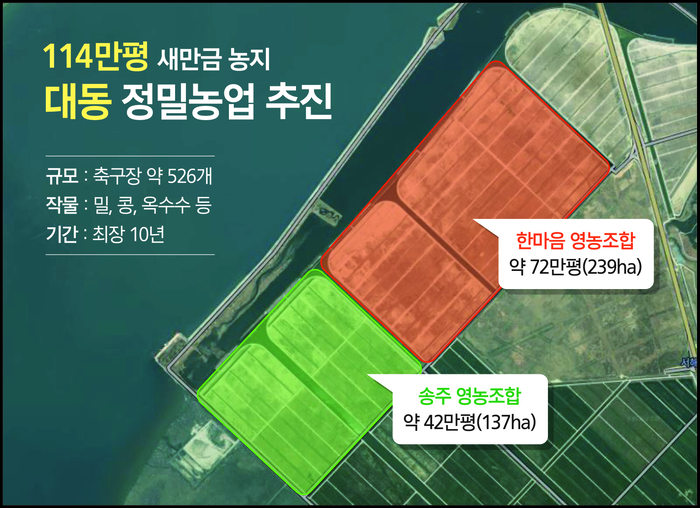 대동이 전북 김제시 새만금 농지에 추진하는 정밀농업. <대동 제공>