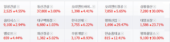 출처:네이버 pay 증권