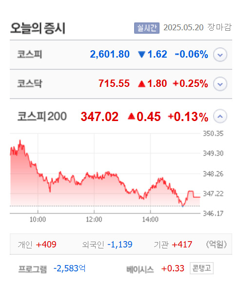 출처;네이버 pay 증권