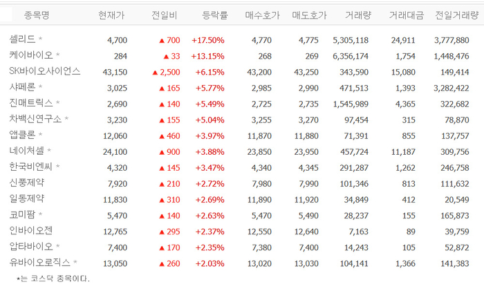 출처:네이버 pay 증권
