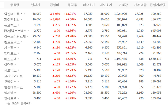 출처;네이버 pay 증권