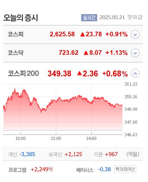 출처:네이버 pay 증권
