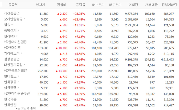 출처:네이버 pay 증권