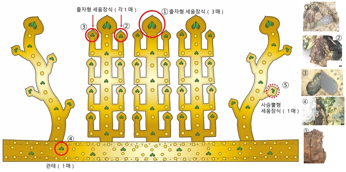 경주 황남동 120-2호분에서 출토된 금동관 모식도 및 비단벌레 날개 확인 위치. 국가유산청 제공