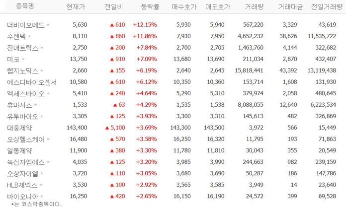 출처:네이버 pay 증권