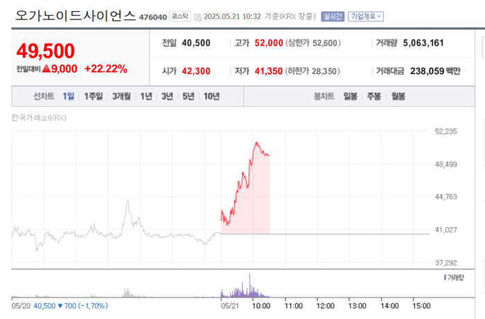 출처:네이버 pay 증권