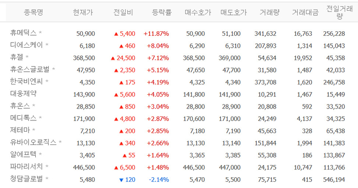 출처:네이버 pay 증권