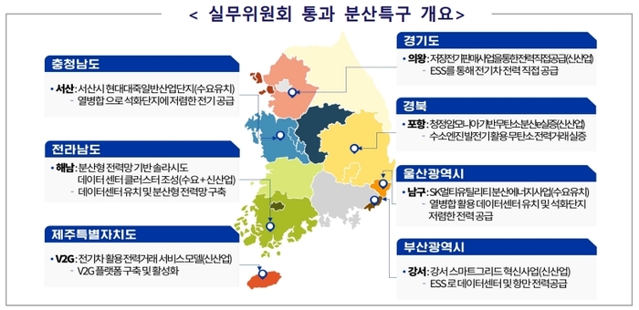 분산에너지특화지역 실무위원회 통과 분산특구 개요<산업통상자원부 제공>