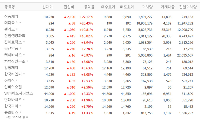 출처:네이버 pay 증권