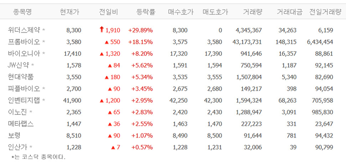 출처:네이버 pay 증권