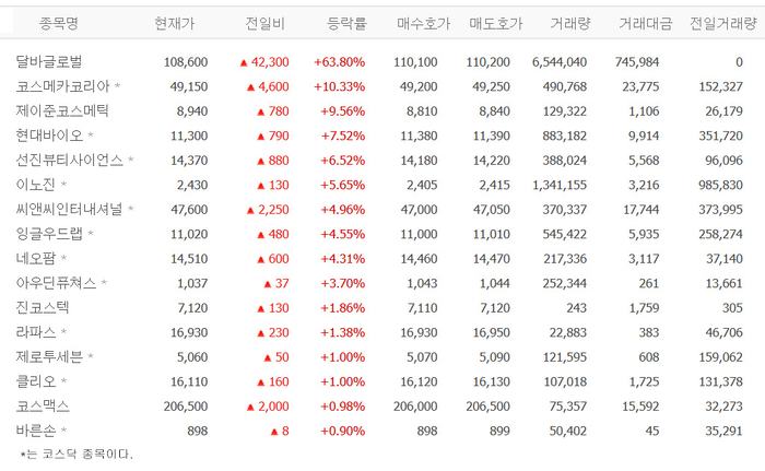 출처;네이버 pay 증권