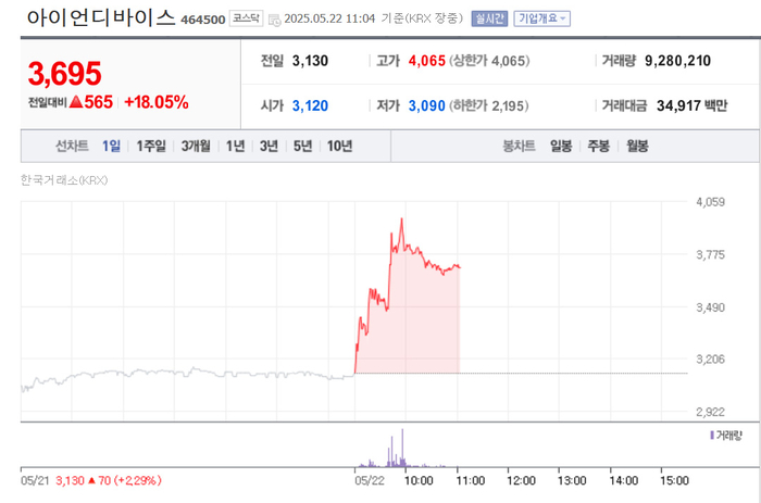 출처:네이버 pay 증권