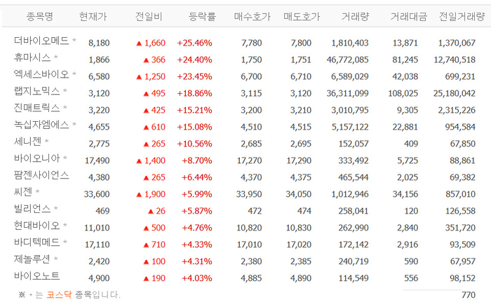 출처:네이버 pay 증권