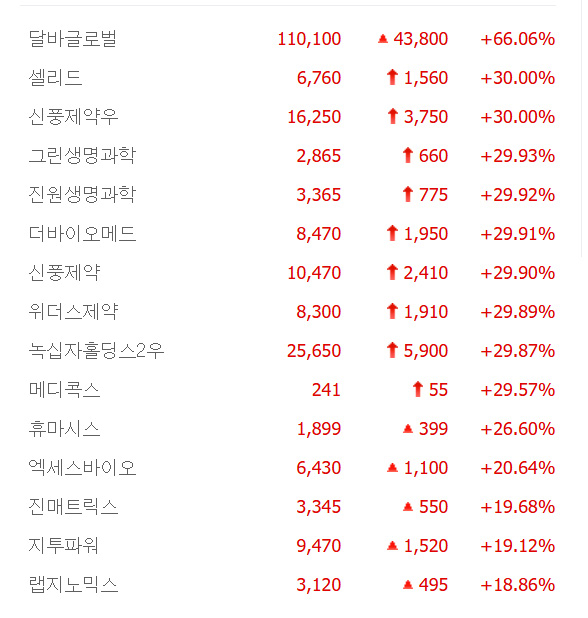출처:네이버 pay  증권