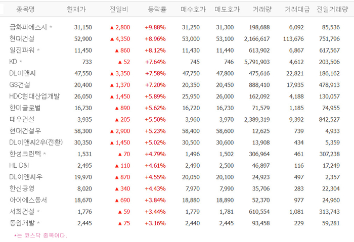 출처:네이버 pay 증권