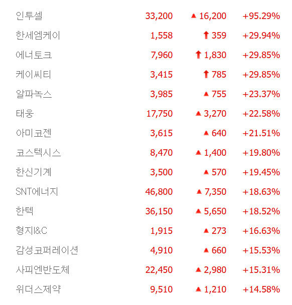 출처:네이버 pay 증권
