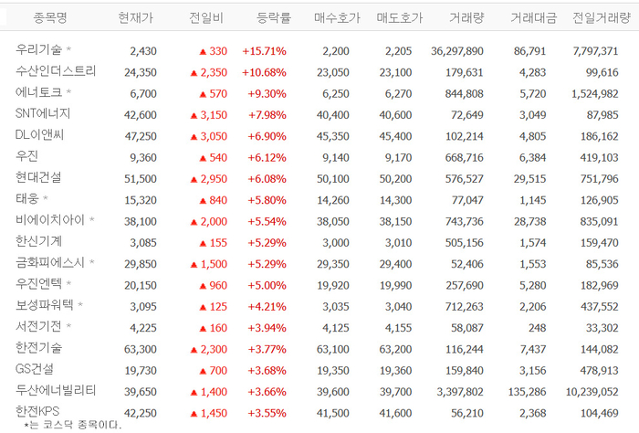출처:네이버 pay 증권