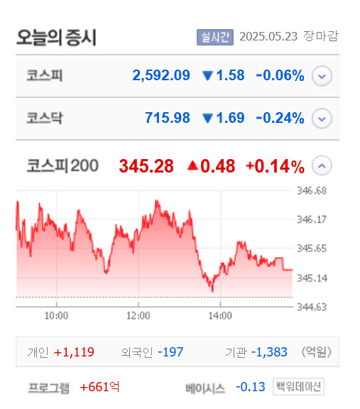 출처:네이버 pay 증권