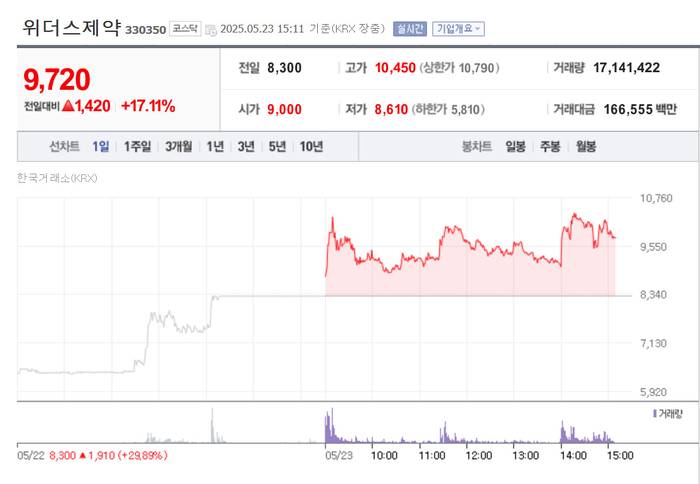 출처:네이버 pay 증권