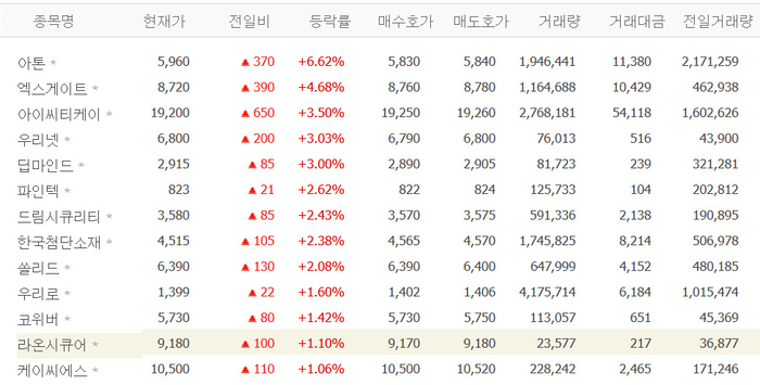 출처;네이버 pay 증권