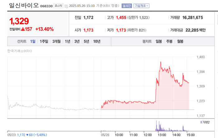 출처:네이버 pay 증권