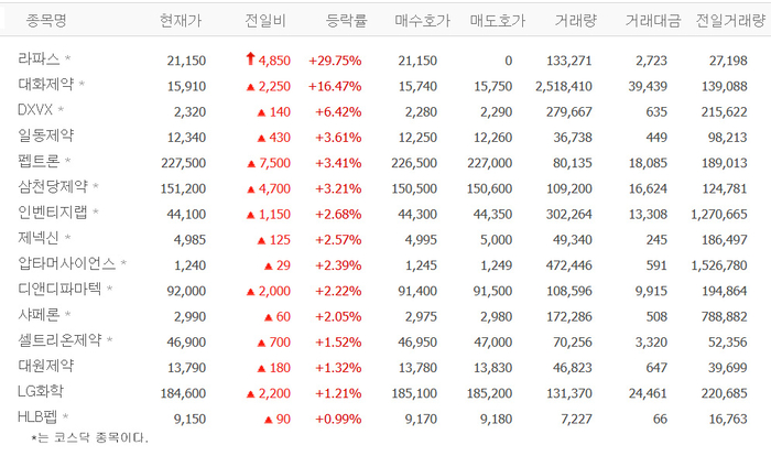 출처:네이버 pay 증권