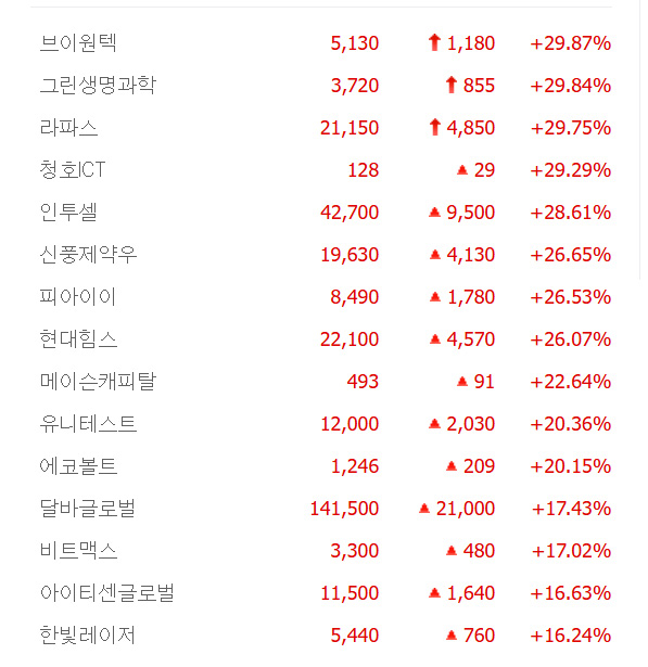 출처:네이버 pay 증권
