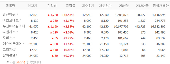 출처:네이버 pay 증권