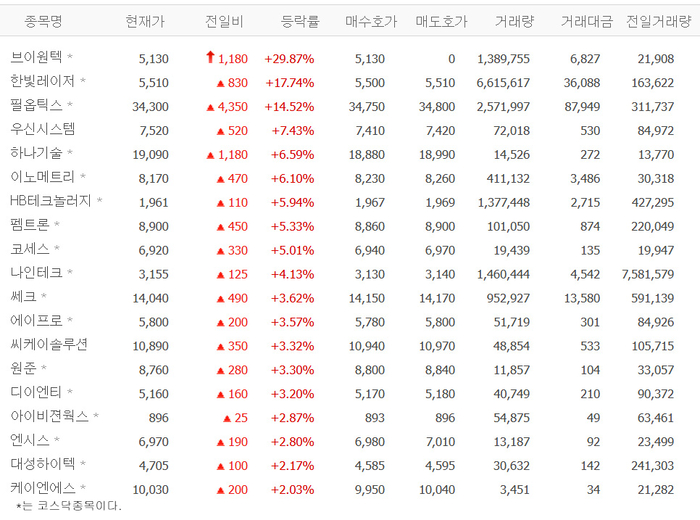 출처:네이버 pay 증권