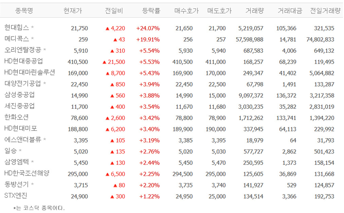 출처:네이버 pay 증권