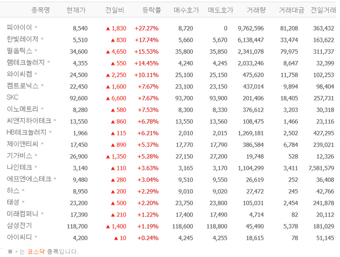 출처:네이버 pay 증권