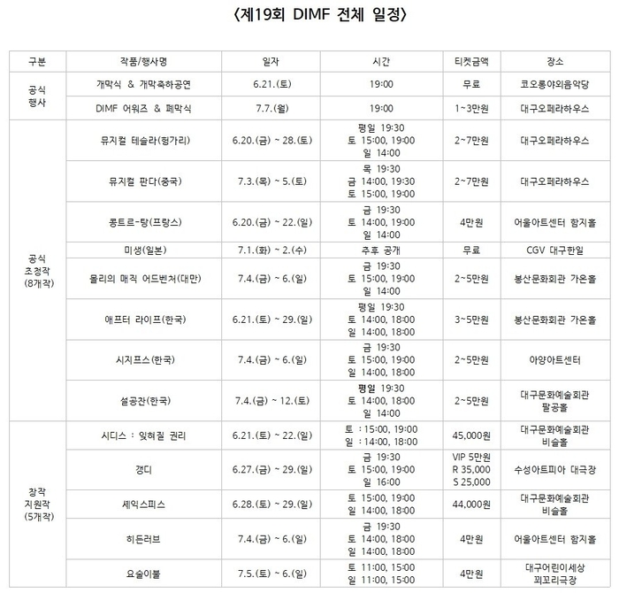 제19회 DIMF 전체 일정표 <DIMF 제공>