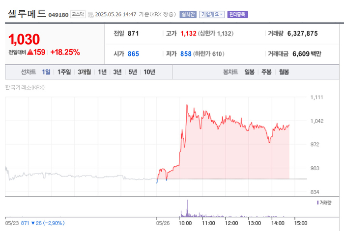 출처;네이버 pay 증권