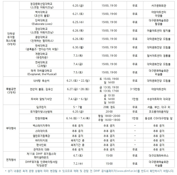 제19회 DIMF 전체 일정표 <DIMF 제공>