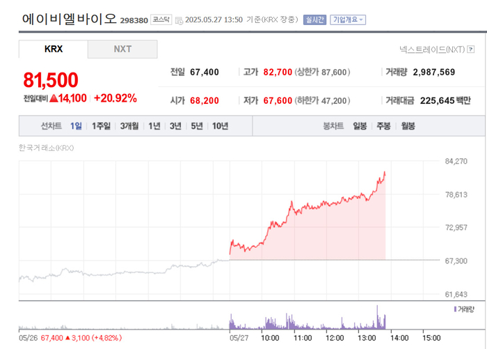 출처:네이버 pay 증권