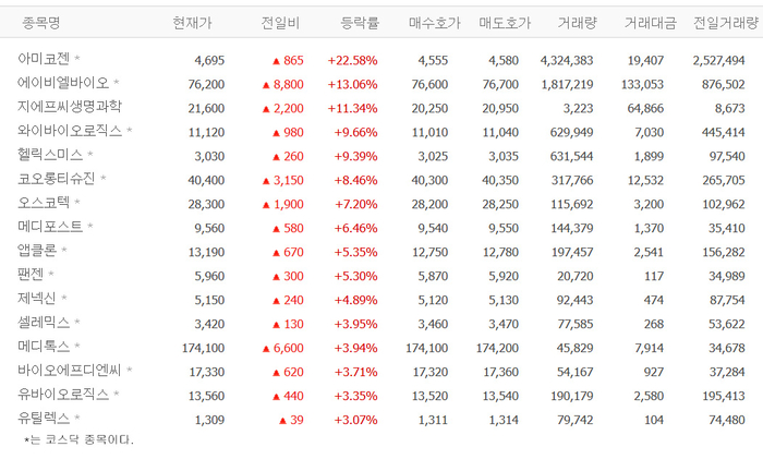 출처:네이버 pay 증권