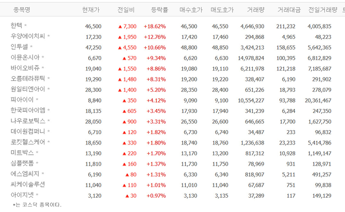 출처;네이버 pay 증권