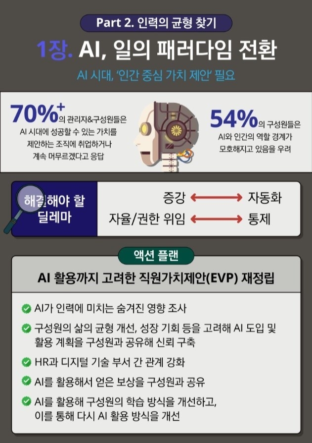 2025 글로벌 인적자원 트렌드 보고서 발췌. <한국 딜로이트 그룹 제공>