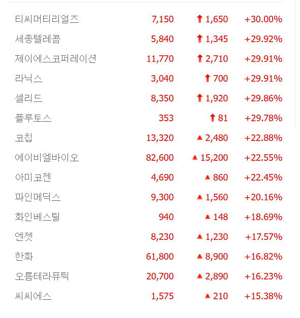 출처:네이버 pay 증권