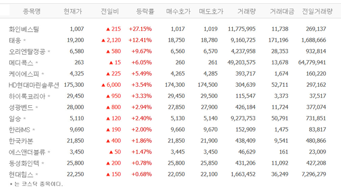 출처:네이버 pay 증권